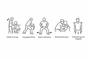 Ergonomiske grundprincipper ved forflytning